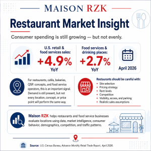 Read more about the article Understanding Consumer Spending in Food Service