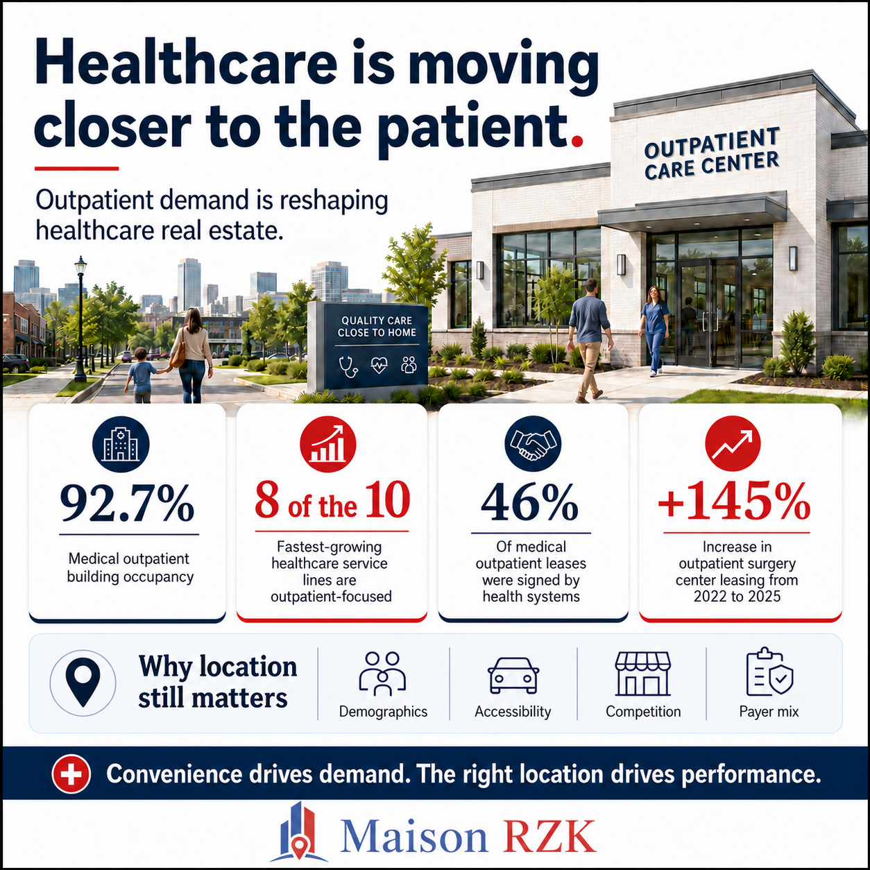 Read more about the article Healthcare is moving closer to the patient. But not every convenient location is the right location.