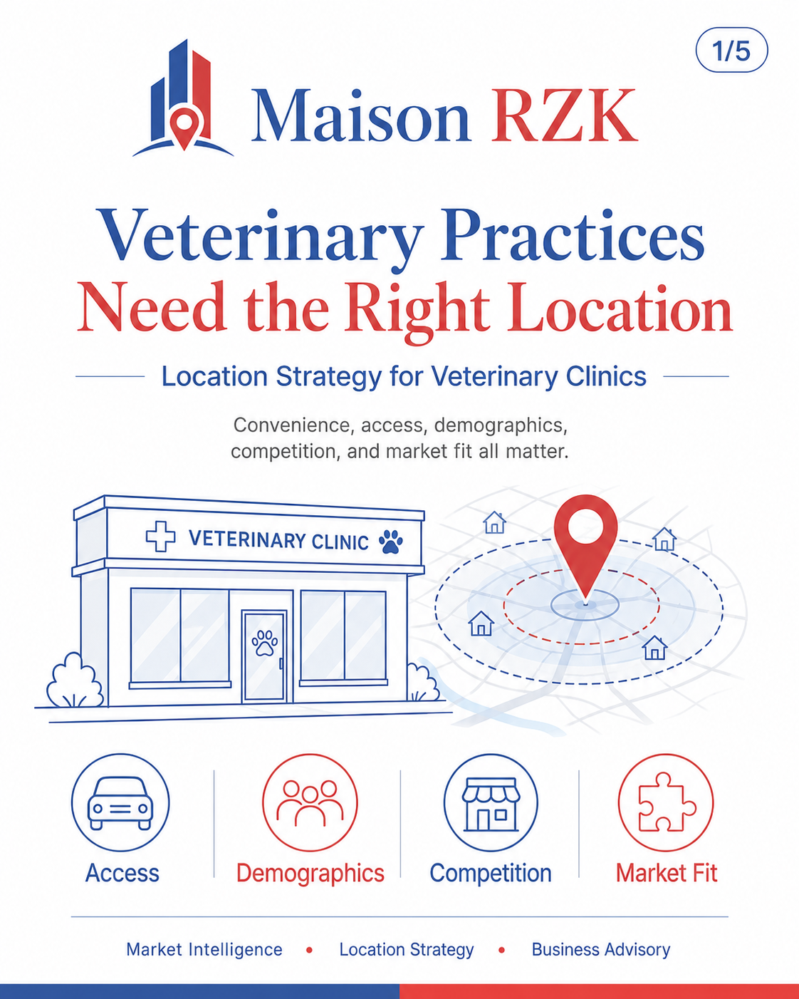 Read more about the article Veterinary practices need more than available space.