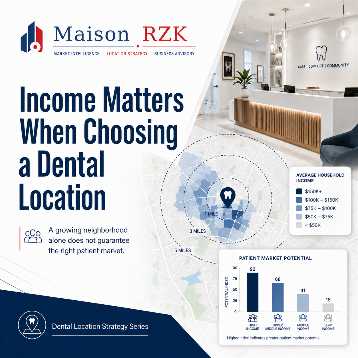 Read more about the article Why income level matters when choosing a dental location